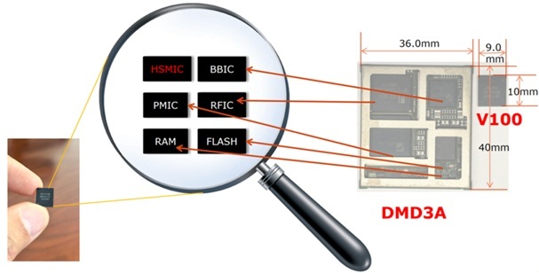 芯片结构示意图