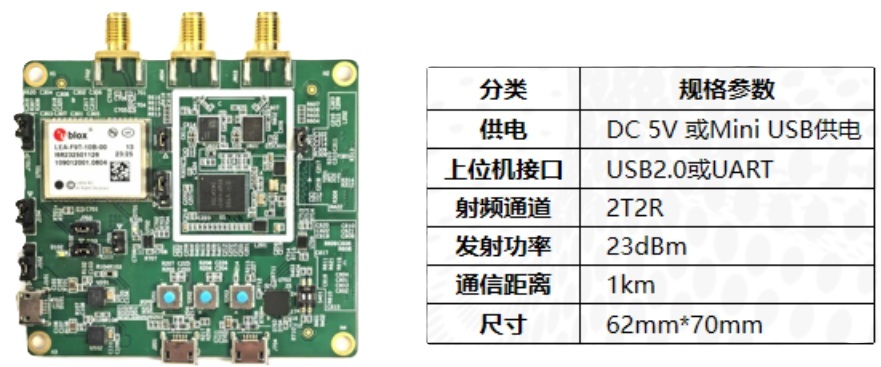 觉听V100芯片EMS核心板